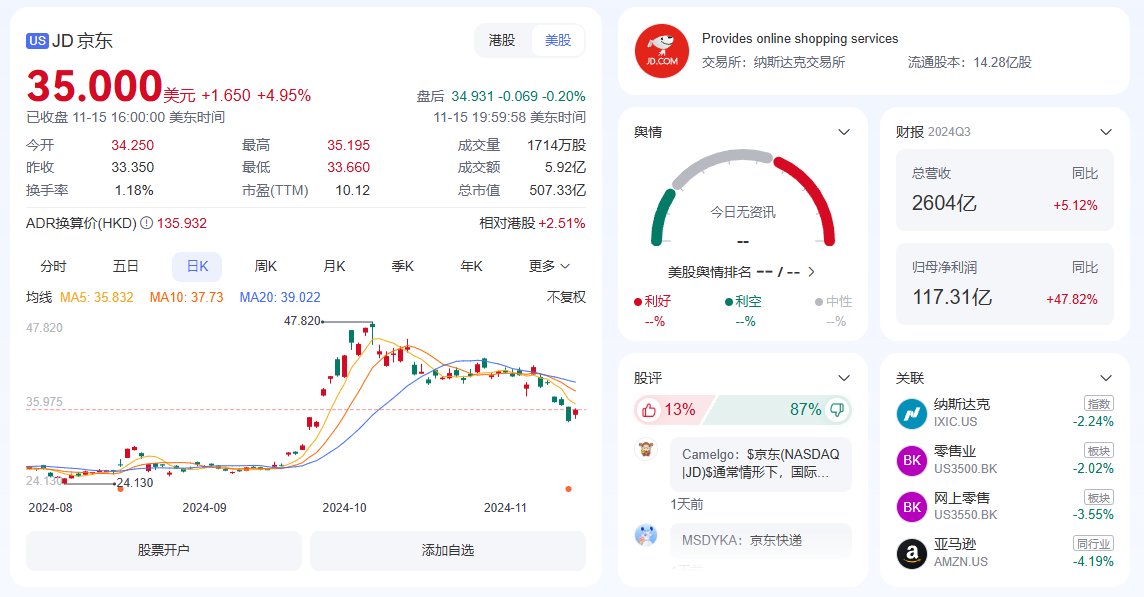 这波京东活了吗？2