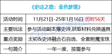 【史诗之路版本：活动攻略】史诗之路神兽来袭，每日签到白嫖太初融合石自选礼盒5