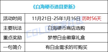 【史诗之路版本：活动攻略】史诗之路神兽来袭，每日签到白嫖太初融合石自选礼盒26