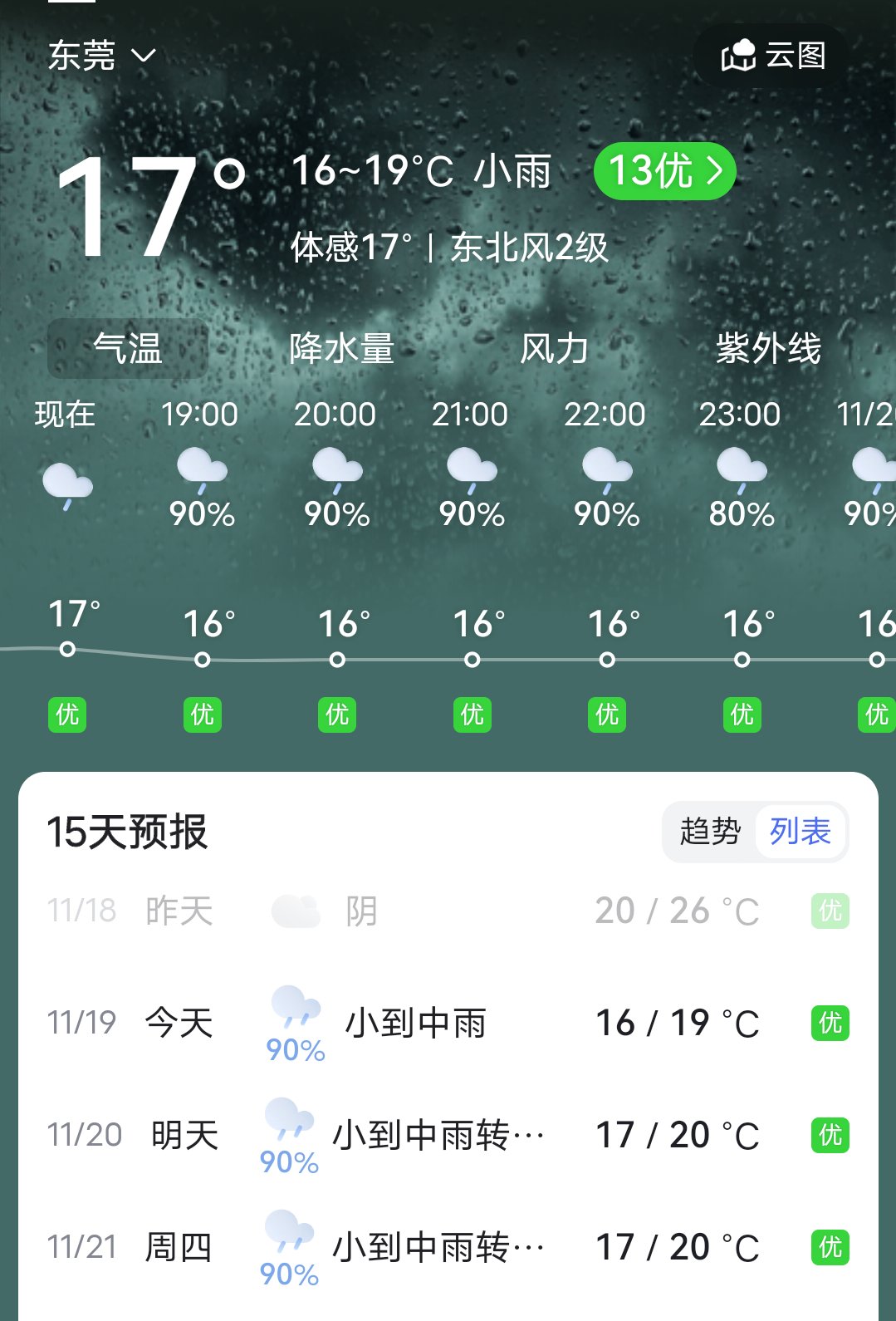 冷啊，还下雨😭1