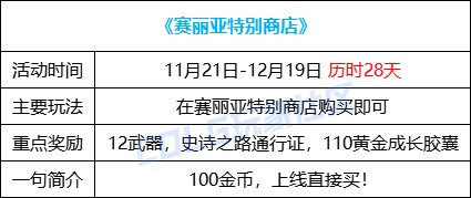 【史诗之路版本：活动攻略】史诗之路神兽来袭，每日签到白嫖太初融合石自选礼盒3