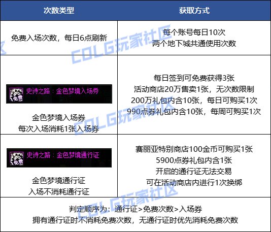 【史诗之路版本：史诗之路】与神兽一起畅游史诗之路，加速养成备战重力之泉4