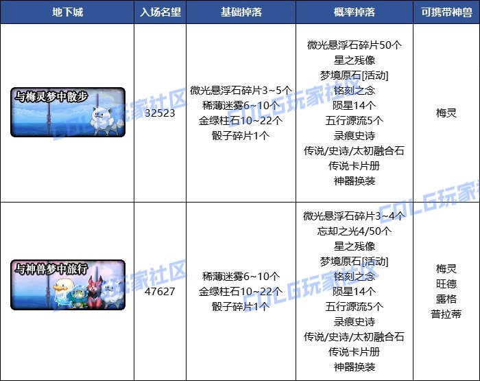 【史诗之路版本：史诗之路】与神兽一起畅游史诗之路，加速养成备战重力之泉2