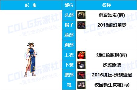 【杂谈：暖暖搭配】嘉年华-新版女格斗穿点啥，多种风格有爱自提（女格斗专题）10