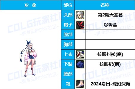 【杂谈：暖暖搭配】嘉年华-新版女格斗穿点啥，多种风格有爱自提（女格斗专题）8