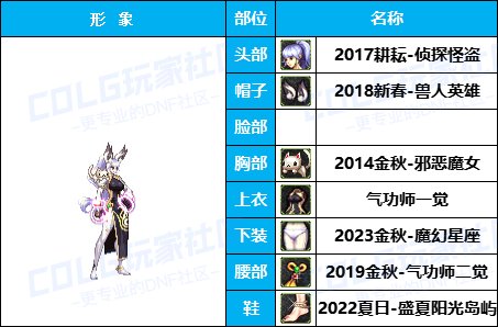 【杂谈：暖暖搭配】嘉年华-新版女格斗穿点啥，多种风格有爱自提（女格斗专题）9
