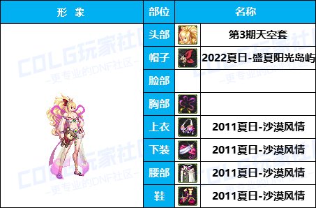 【杂谈：暖暖搭配】嘉年华-新版女格斗穿点啥，多种风格有爱自提（女格斗专题）6