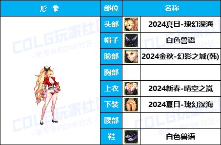 【杂谈：暖暖搭配】嘉年华-新版女格斗穿点啥，多种风格有爱自提（女格斗专题）17
