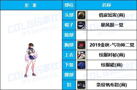 【杂谈：暖暖搭配】嘉年华-新版女格斗穿点啥，多种风格有爱自提（女格斗专题）14