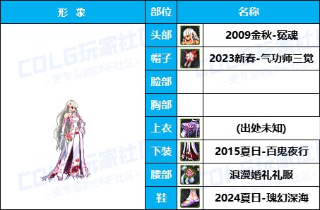 【杂谈：暖暖搭配】嘉年华-新版女格斗穿点啥，多种风格有爱自提（女格斗专题）18