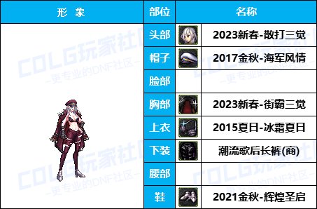 【杂谈：暖暖搭配】嘉年华-新版女格斗穿点啥，多种风格有爱自提（女格斗专题）21
