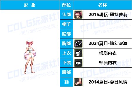 【杂谈：暖暖搭配】嘉年华-新版女格斗穿点啥，多种风格有爱自提（女格斗专题）28