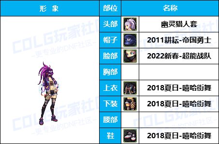 【杂谈：暖暖搭配】嘉年华-新版女格斗穿点啥，多种风格有爱自提（女格斗专题）23