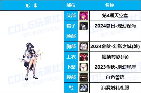 【杂谈：暖暖搭配】嘉年华-新版女格斗穿点啥，多种风格有爱自提（女格斗专题）29