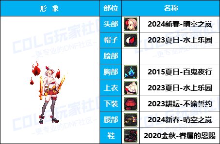 【杂谈：暖暖搭配】嘉年华-新版女格斗穿点啥，多种风格有爱自提（女格斗专题）27
