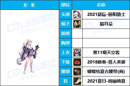 【杂谈：暖暖搭配】嘉年华-新版女格斗穿点啥，多种风格有爱自提（女格斗专题）26