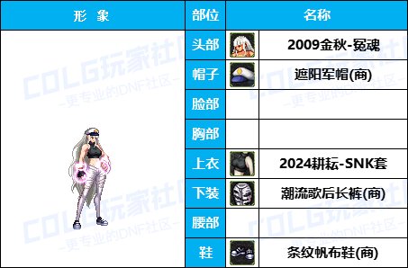 【杂谈：暖暖搭配】嘉年华-新版女格斗穿点啥，多种风格有爱自提（女格斗专题）37