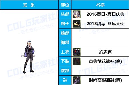 【杂谈：暖暖搭配】嘉年华-新版女格斗穿点啥，多种风格有爱自提（女格斗专题）41