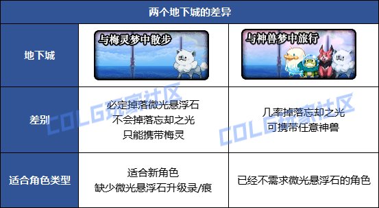 【史诗之路版本：史诗之路】与神兽一起畅游史诗之路，加速养成备战重力之泉3