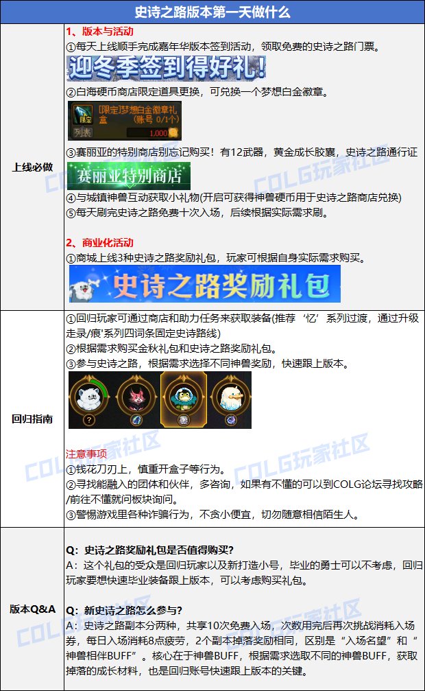 【史诗之路版本：上线指南】版本第一天上线该做啥？首日指南帮你忙2
