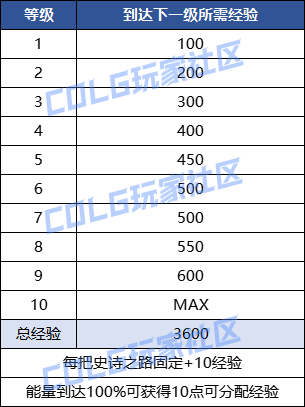 【攻略：神兽史诗奇旅】活动称号/光环/宠物等道具的获取周期与外观展示10