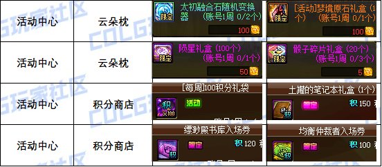 【攻略：道具兑换】每周/月的兑换道具整理（游戏活动11.21）2