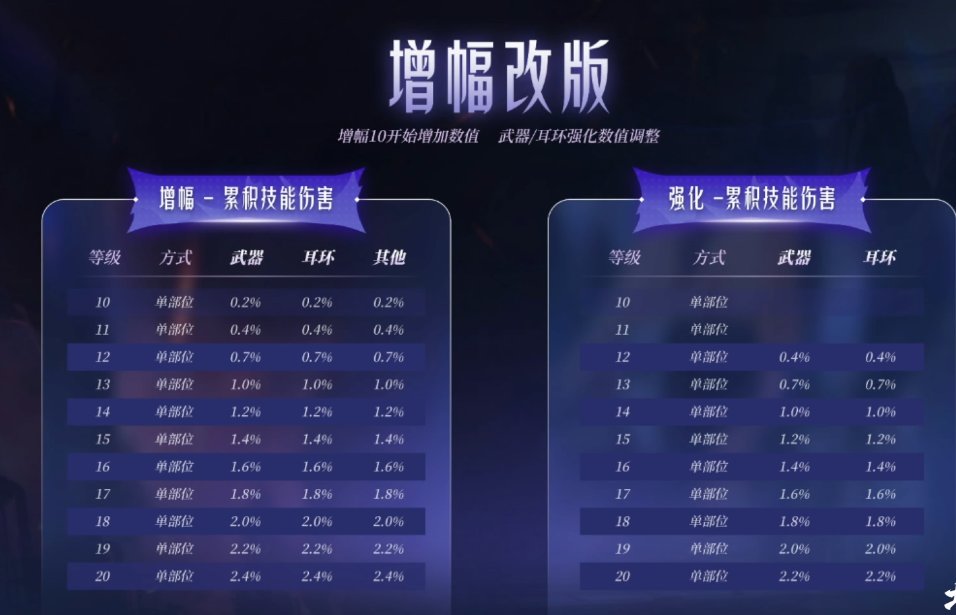 他来了，他来了，增幅终于改版了，矛盾要飞了！1
