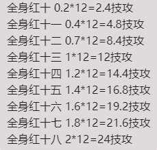 增幅加技攻一览，宝哥成最大赢家！12感觉不够用了1