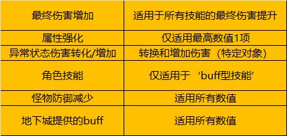 【杂谈：特效流系统】特效流系统测试——大天域与魔弹天赋的惊天内幕25