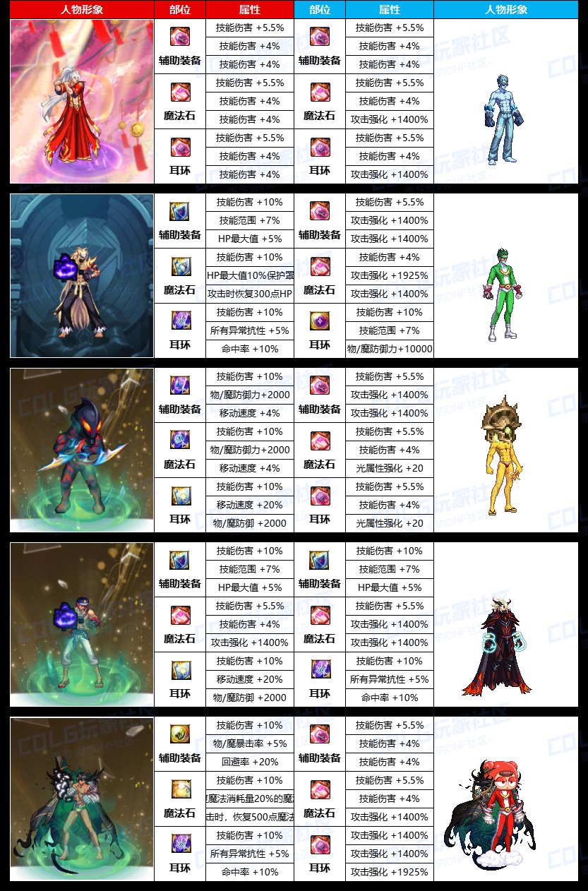 【中韩对比】有个性，格斗家就是不一样【特殊装备】选择词条对比《男/女格斗篇》4