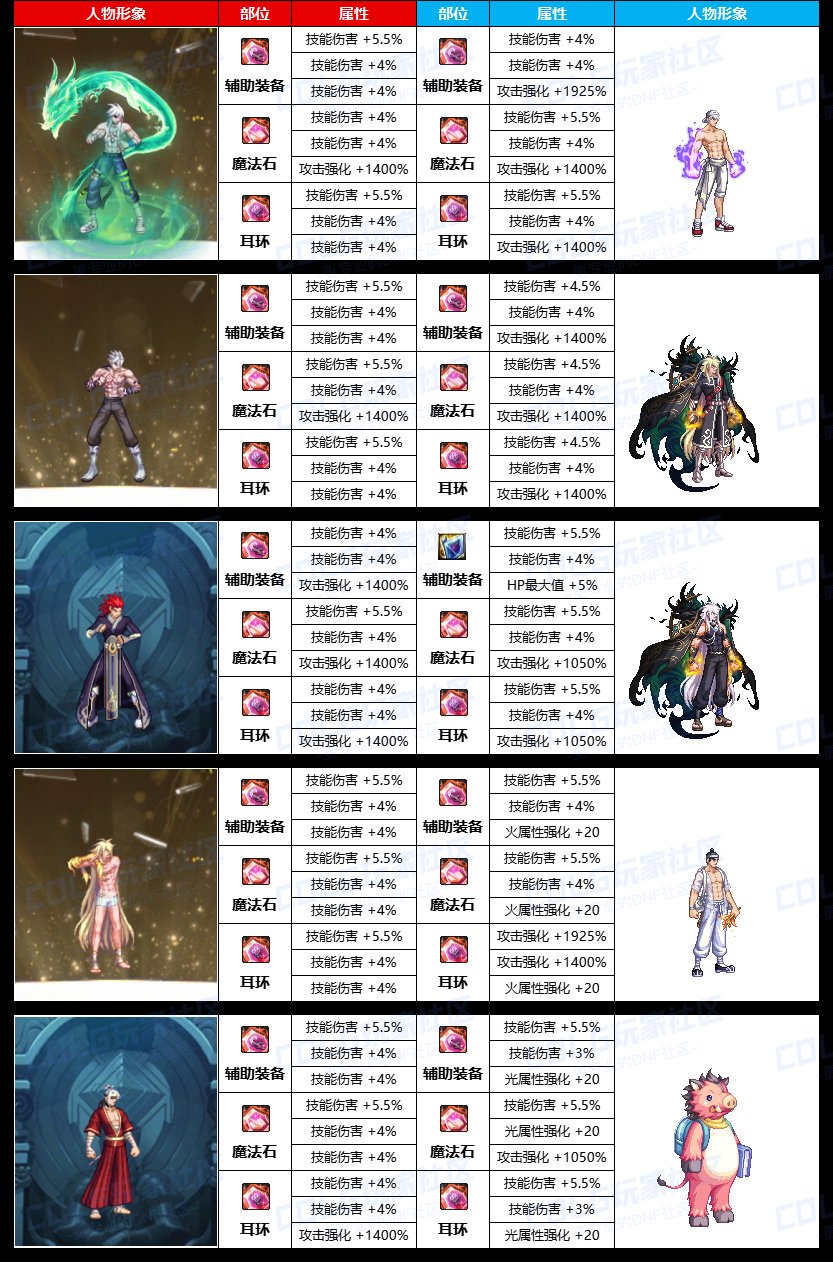 【中韩对比】有个性，格斗家就是不一样【特殊装备】选择词条对比《男/女格斗篇》2