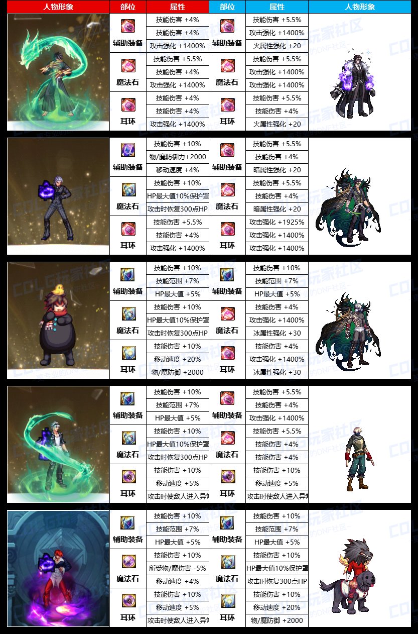 【中韩对比】有个性，格斗家就是不一样【特殊装备】选择词条对比《男/女格斗篇》5