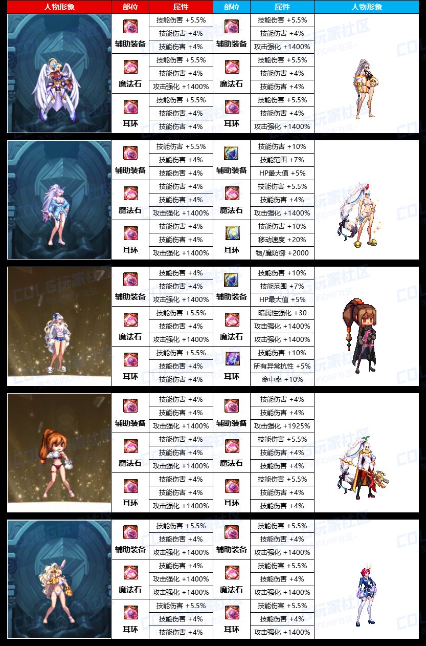 【中韩对比】有个性，格斗家就是不一样【特殊装备】选择词条对比《男/女格斗篇》7