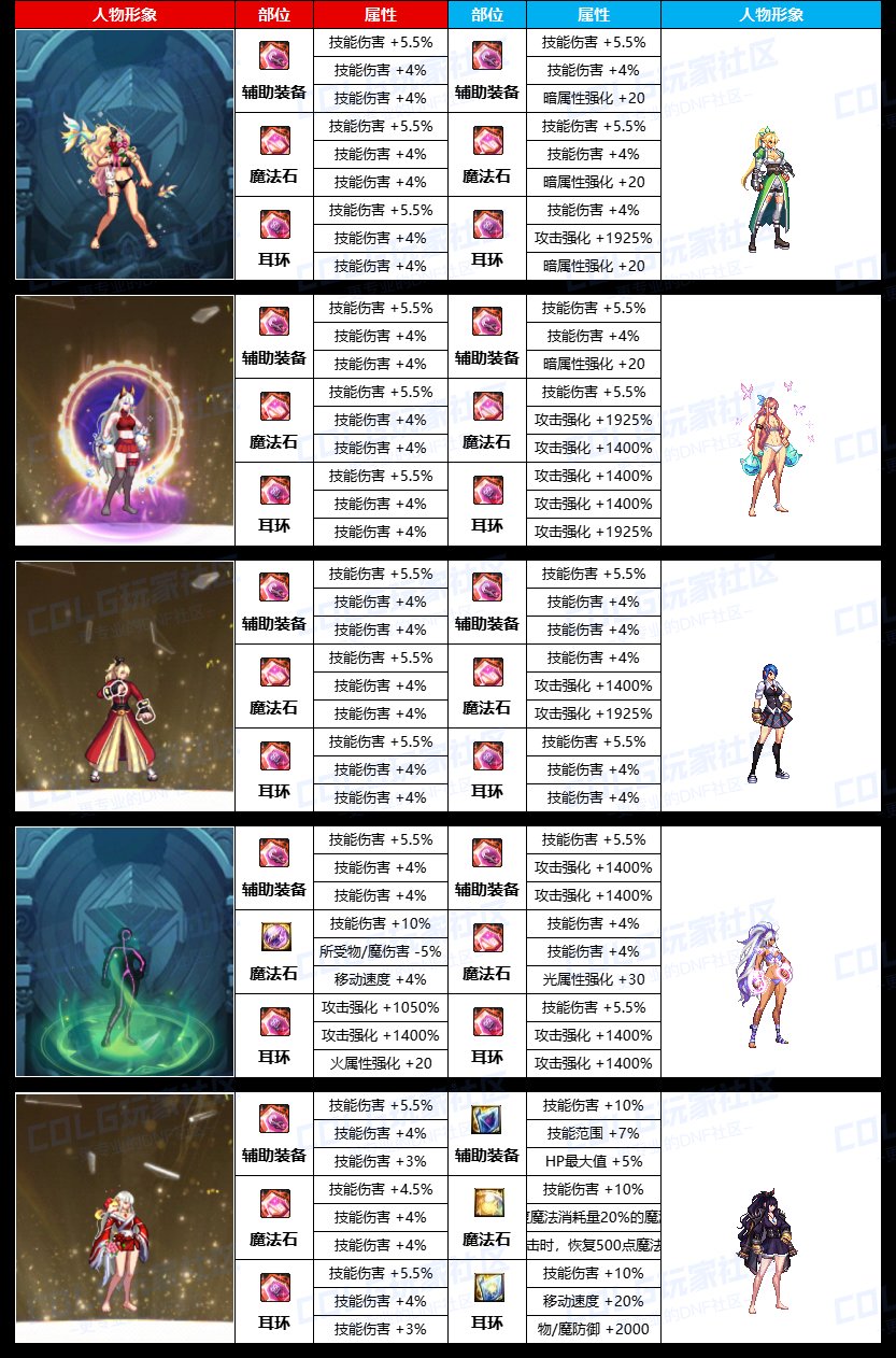 【中韩对比】有个性，格斗家就是不一样【特殊装备】选择词条对比《男/女格斗篇》9