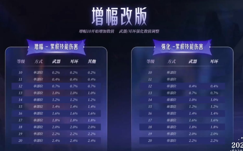 【杂谈：嘉年华发布会】这次是真的！超大量福利与内容爆出！18