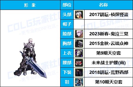 【杂谈：暖暖搭配】嘉年华福利-云端众神套引玉配方-仅供参考3
