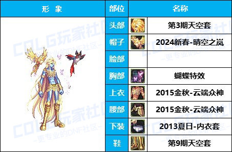 【杂谈：暖暖搭配】嘉年华福利-云端众神套引玉配方-仅供参考4