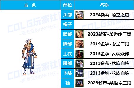 【杂谈：暖暖搭配】嘉年华福利-云端众神套引玉配方-仅供参考5