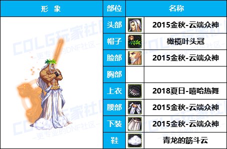 【杂谈：暖暖搭配】嘉年华福利-云端众神套引玉配方-仅供参考10