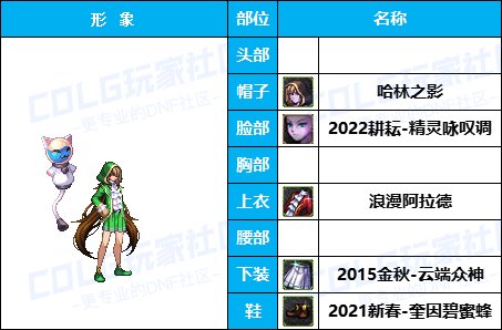 【杂谈：暖暖搭配】嘉年华福利-云端众神套引玉配方-仅供参考9