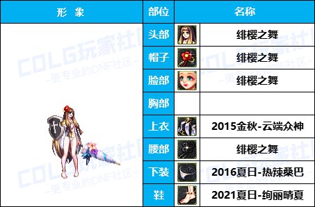 【杂谈：暖暖搭配】嘉年华福利-云端众神套引玉配方-仅供参考22