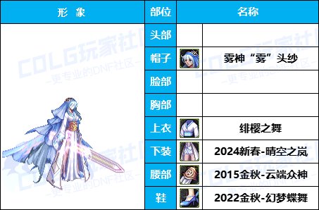 【杂谈：暖暖搭配】嘉年华福利-云端众神套引玉配方-仅供参考18