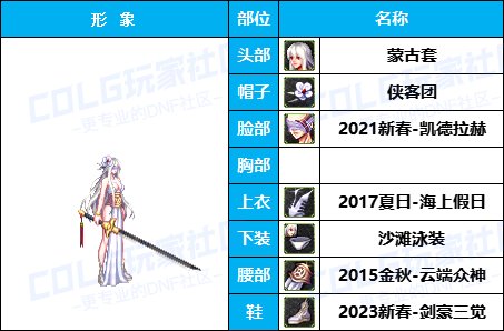 【杂谈：暖暖搭配】嘉年华福利-云端众神套引玉配方-仅供参考17