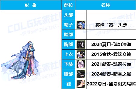 【杂谈：暖暖搭配】嘉年华福利-云端众神套引玉配方-仅供参考14