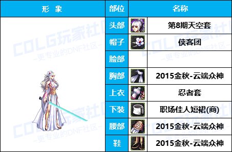 【杂谈：暖暖搭配】嘉年华福利-云端众神套引玉配方-仅供参考15