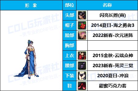 【杂谈：暖暖搭配】嘉年华福利-云端众神套引玉配方-仅供参考26