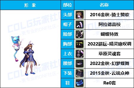 【杂谈：暖暖搭配】嘉年华福利-云端众神套引玉配方-仅供参考8