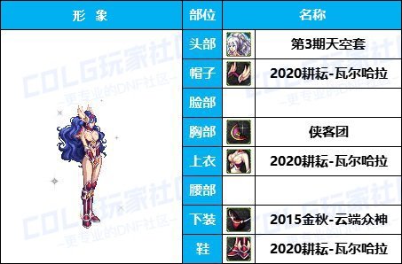 【杂谈：暖暖搭配】嘉年华福利-云端众神套引玉配方-仅供参考21