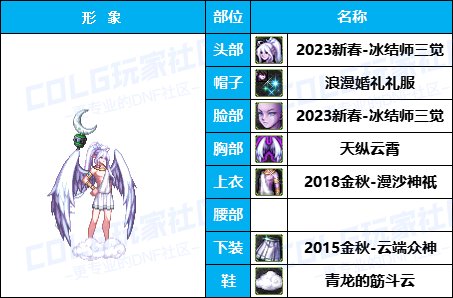 【杂谈：暖暖搭配】嘉年华福利-云端众神套引玉配方-仅供参考7