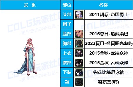 【杂谈：暖暖搭配】嘉年华福利-云端众神套引玉配方-仅供参考25